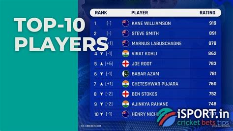 top cricket rivalries in the present era|ICC Player Ranking .